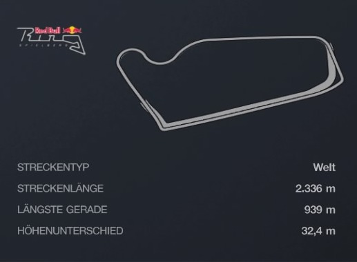 Saison 6 - Rennen 10 - GVC Kart Rafting Cup - Red Bull Ring - Kurzstrecke - Kart