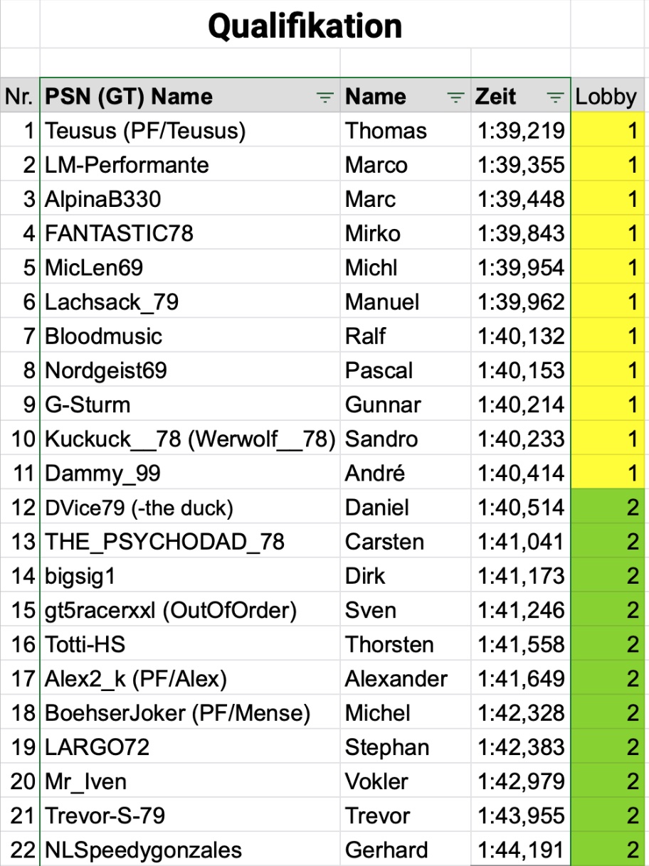 Ergebnis Qualifying